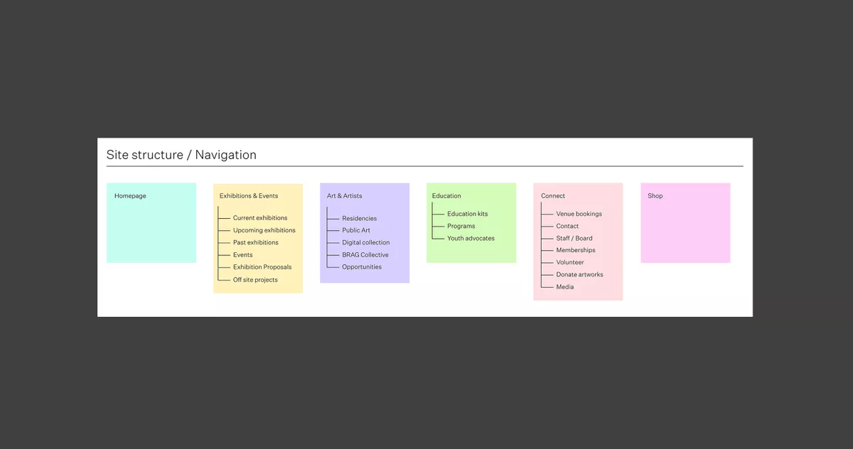 BRAG priority guides