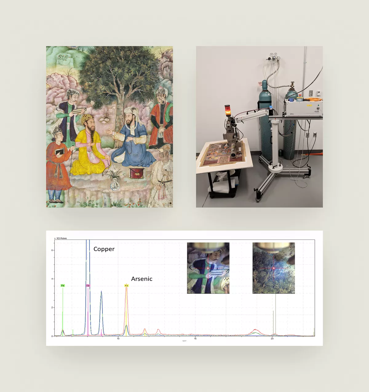 Composite of three images. Top left: Miniature artwork from the Mughal Empire depicting a couple seated beneath a tree in a peaceful scene. Top right: A machine on a table features a work of art next to it, indicating preparation for scanning and analysis. Bottom: Colour spectrum graph displaying the composite of a pigment sampled from a scanned artwork.