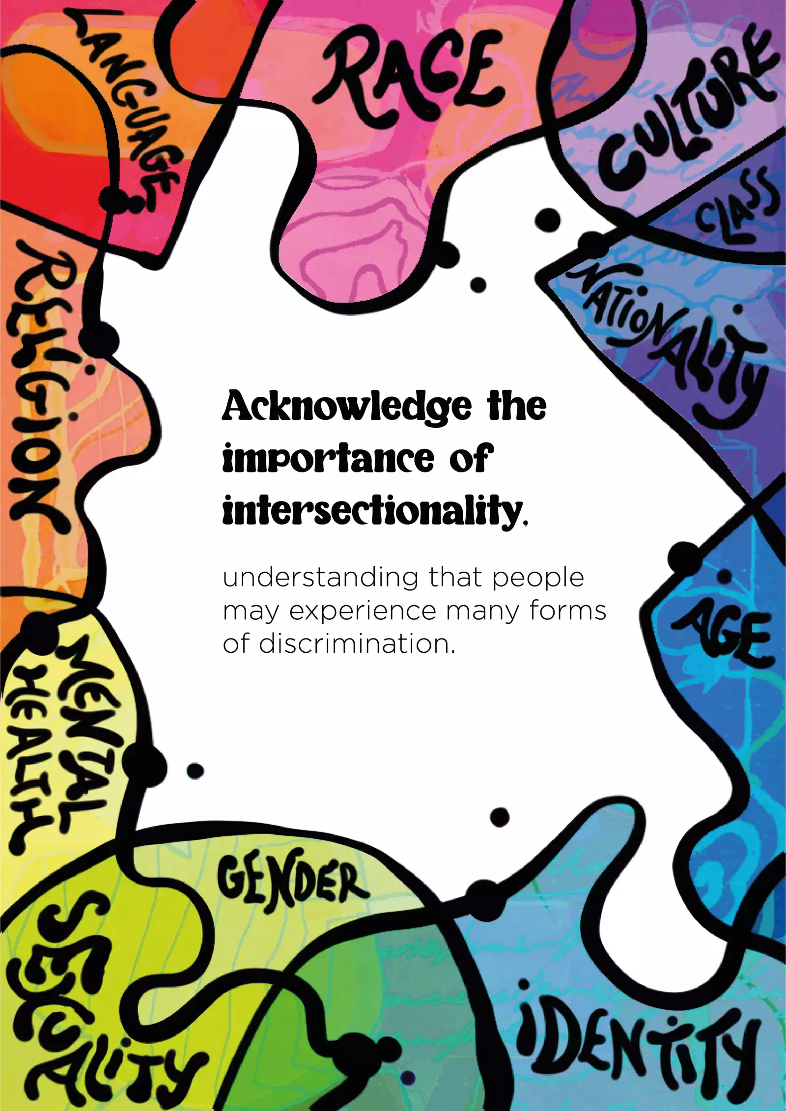 Text: “Acknowledge the importance of intersectionality, understanding that people may experience many forms of discrimination.” The text is on a white background, framed by colourful shapes organised in rainbow formation. The shapes have words in them; reading clockwise, they are: race, culture, class, nationality, age, identity, gender, sexuality, mental health, religion, language.