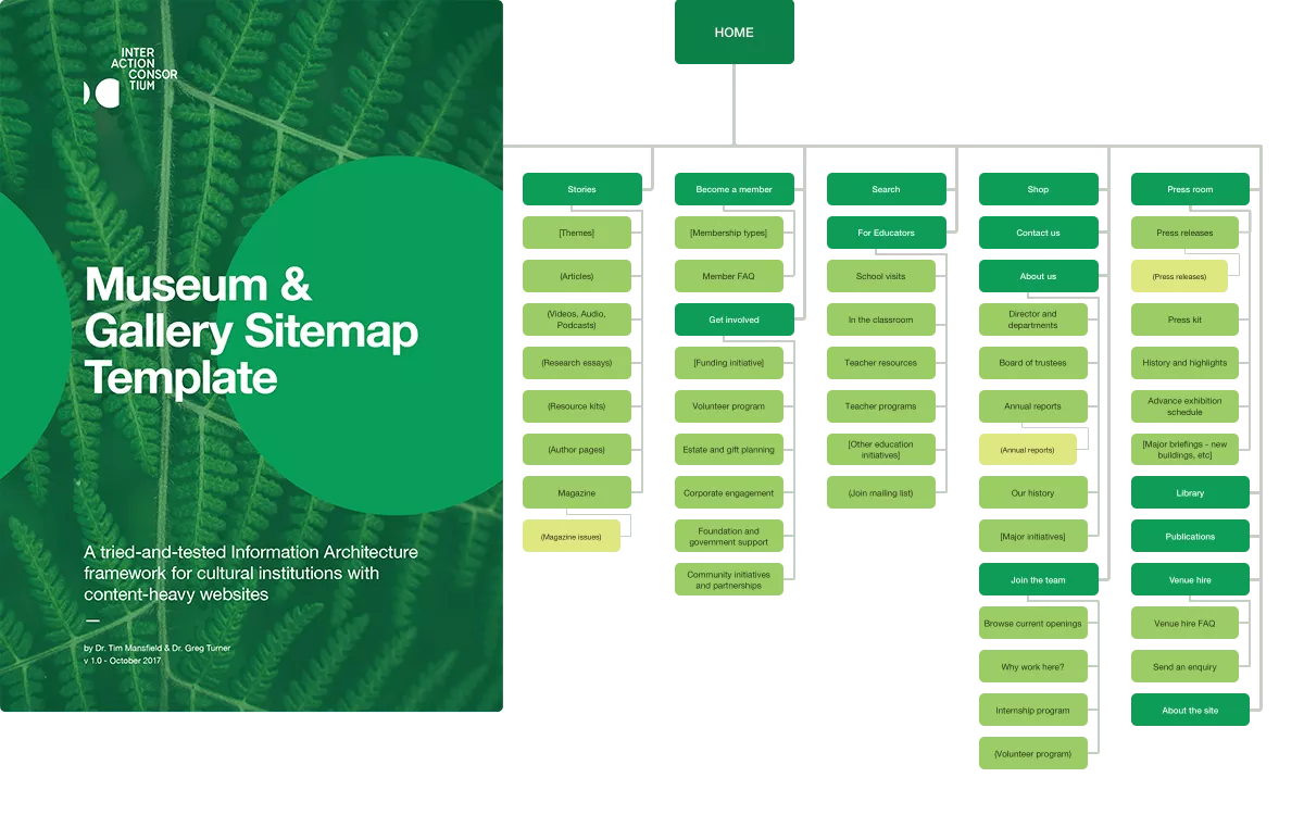 Museum sitemap graphic